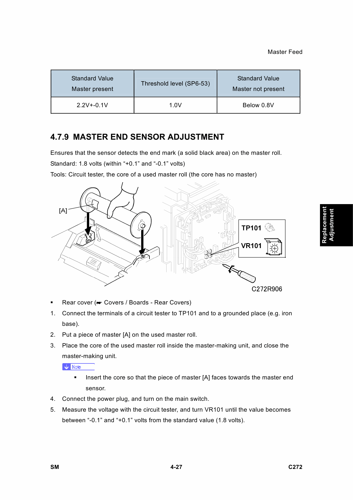 RICOH Aficio DX4545 C272 Service Manual-4